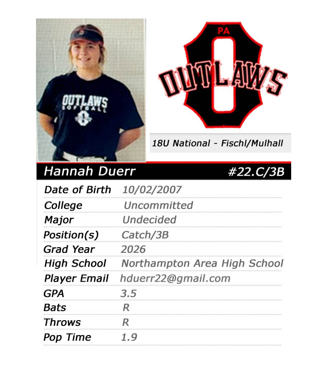 Hannah Duerr - Outlaws Statistics